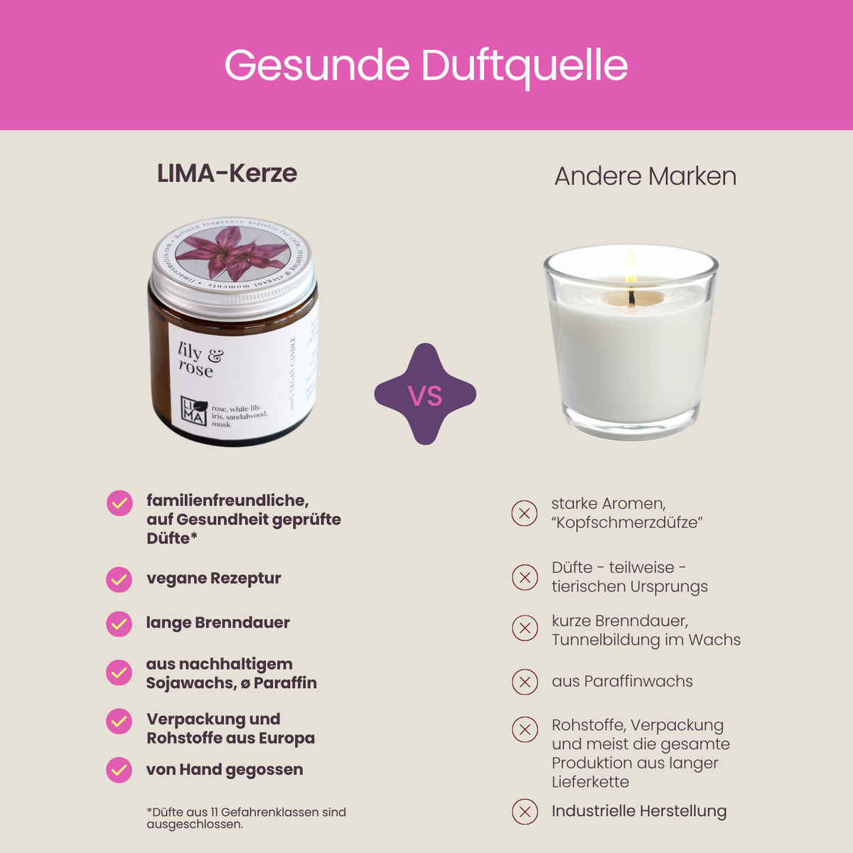 Spa day Duftkerze